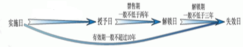 高級(jí)職稱