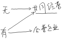 高級(jí)會(huì)計(jì)實(shí)務(wù)