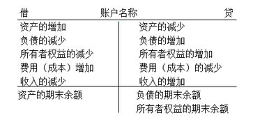 會計證