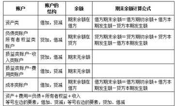 會計證