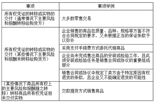 中級會計(jì)職稱