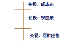 高級(jí)職稱(chēng)