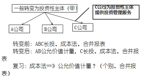 高級會計師
