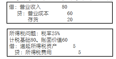高級會(huì)計(jì)實(shí)務(wù)