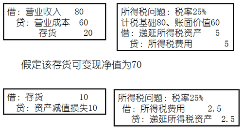 高級會(huì)計(jì)師考試