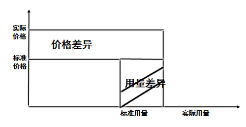 高級職稱