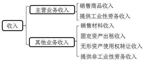 會計(jì)證