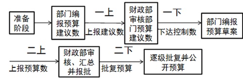 高級(jí)職稱