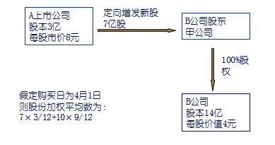 高級職稱
