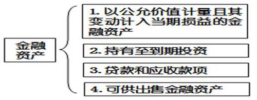 高會實務(wù)