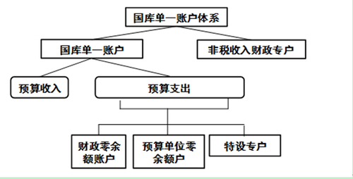 高級會計實務(wù)