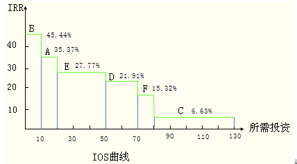 高級會計實務(wù)