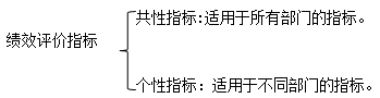 高級職稱