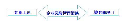 高級(jí)職稱