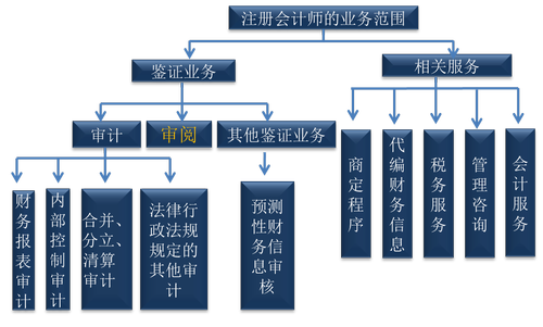 注冊會計(jì)師