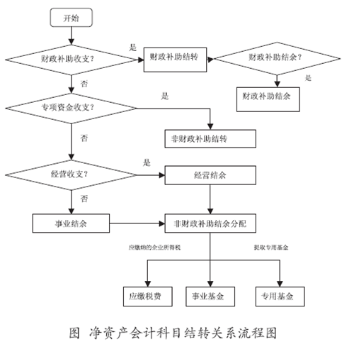 高級(jí)職稱
