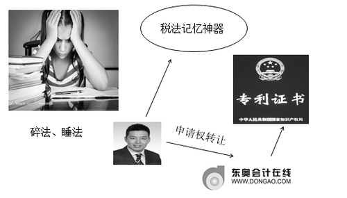 注冊會計師
