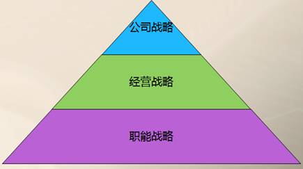 高級會計實(shí)務(wù)