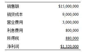 利潤(rùn)表