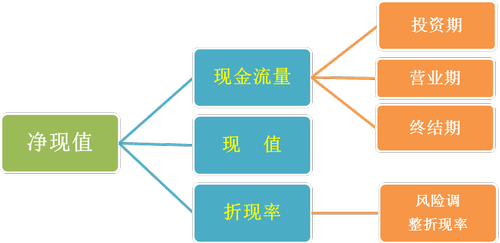 高級職稱