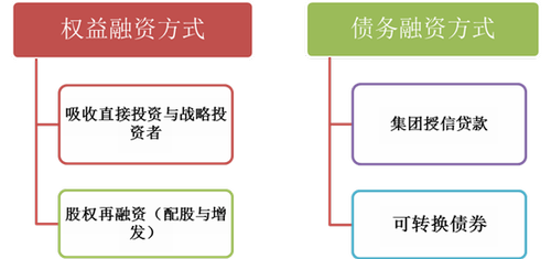 高級(jí)職稱(chēng)