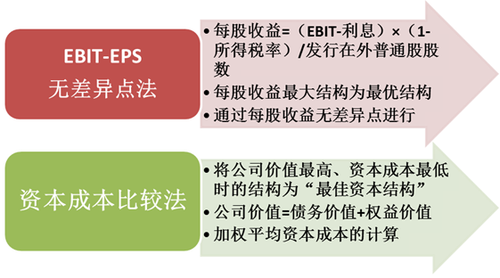 高級(jí)會(huì)計(jì)師