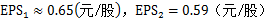 高級(jí)職稱(chēng)