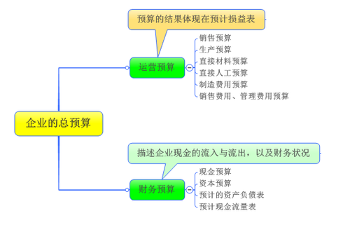 高級(jí)職稱