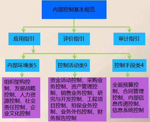 高級會計師