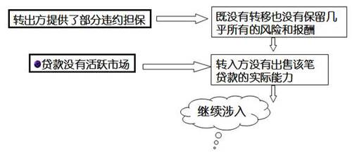 高級職稱