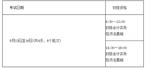 會計職稱考試