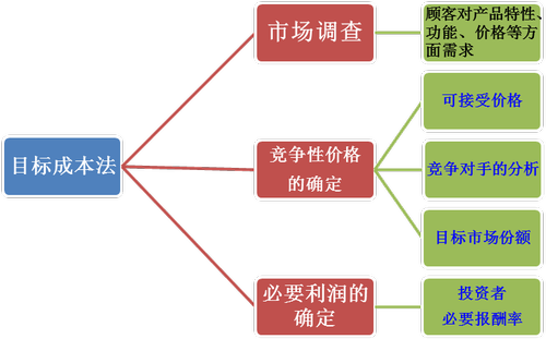 高級(jí)職稱(chēng)