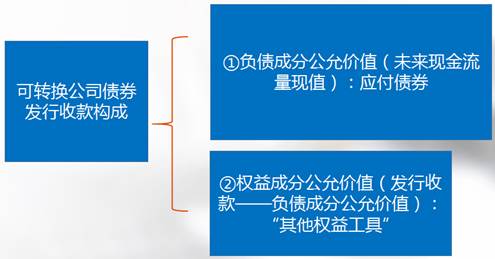 高級會計師