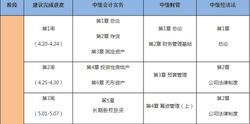中級會計職稱