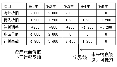 中級(jí)會(huì)計(jì)職稱(chēng)