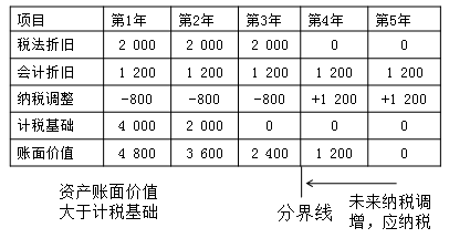 中級(jí)職稱(chēng)