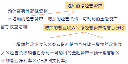 注會財管