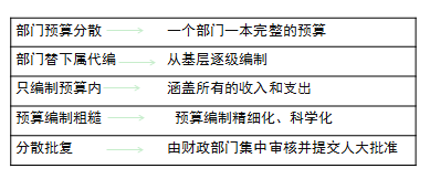 高級(jí)職稱