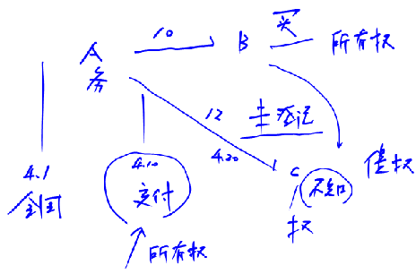 注冊會(huì)計(jì)師
