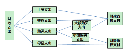 高級會計實務