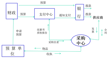 高級會計師