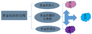 會計(jì)證