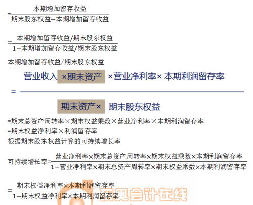 注會(huì)財(cái)管