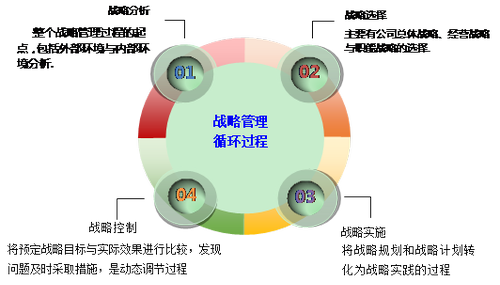 高級會計(jì)職稱考試
