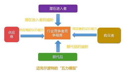 高級職稱