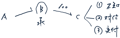 注會(huì)經(jīng)濟(jì)法