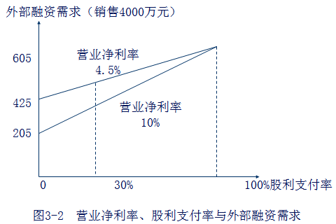 CPA財(cái)管