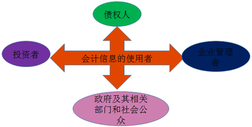 會計從業(yè)