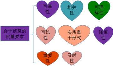 會計從業(yè)