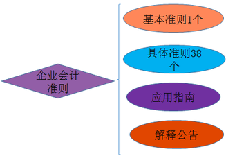 會計證